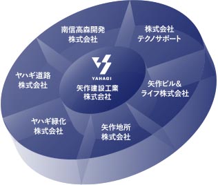 YAHAGI矢作建設工業株式会社