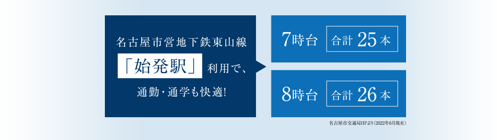 名古屋市営地下鉄東山線「始発駅」利用で通勤も通学も便利