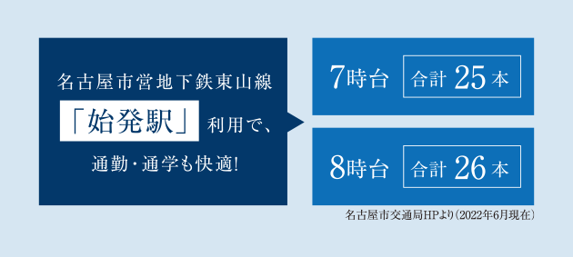 名古屋市営地下鉄東山線「始発駅」利用で通勤も通学も便利