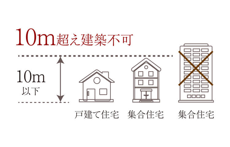 10m超え建築不可