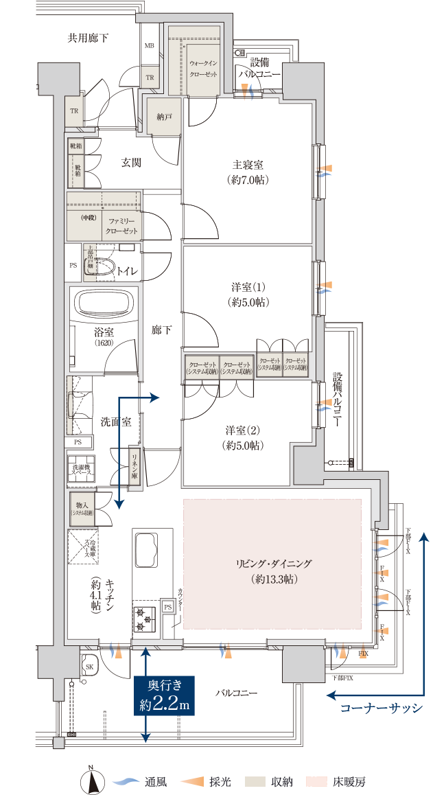 基本プラン