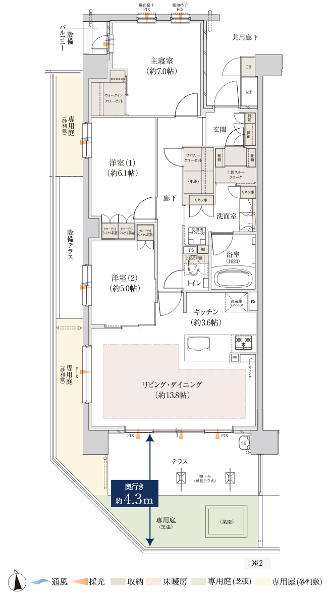 基本プラン