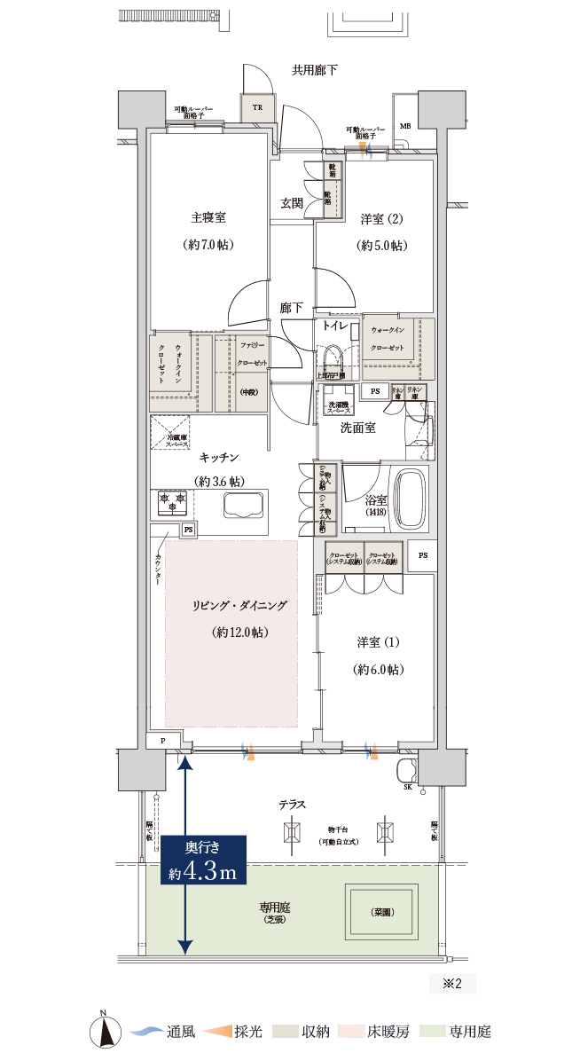 基本プラン