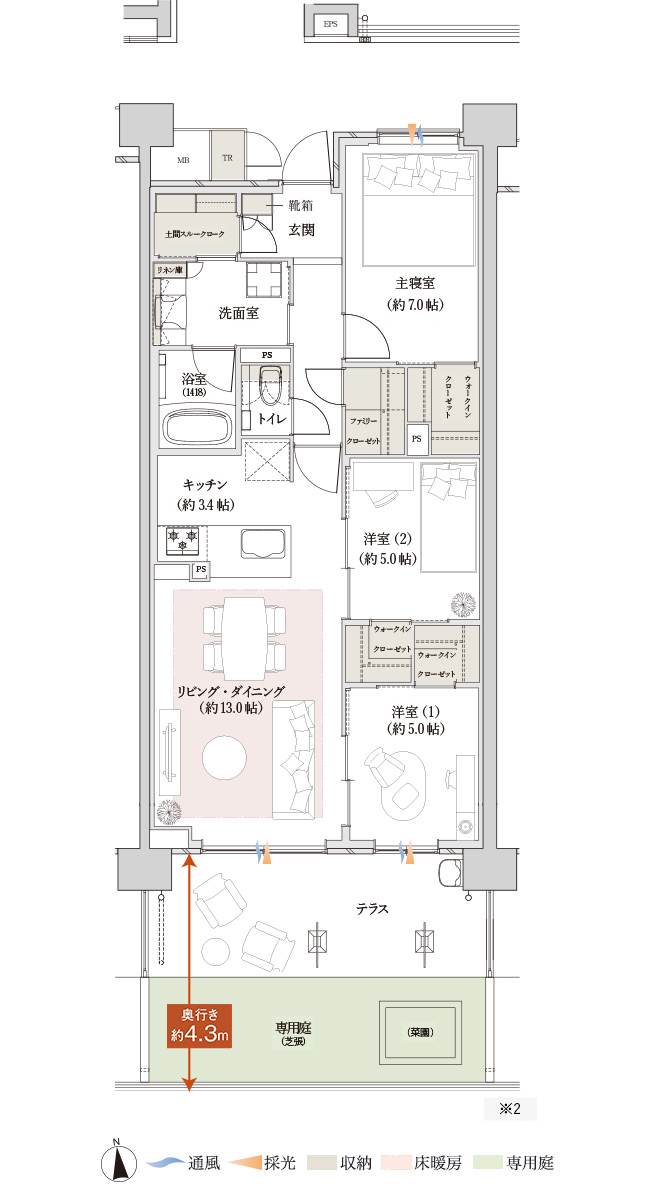基本プラン