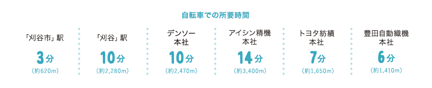 自転車での所要時間