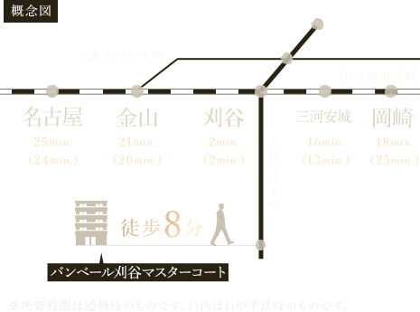 電車でのアクセス図