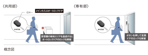 概念図