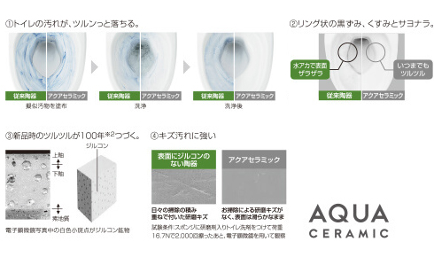 ①トイレの汚れがツルンと落ちる②リング状の黒ずみ、くすみとサヨナラ③新品時のツルツルが100年つづく④キズ汚れに強い