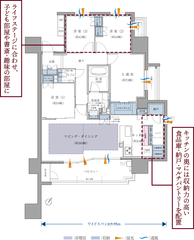 基本プラン