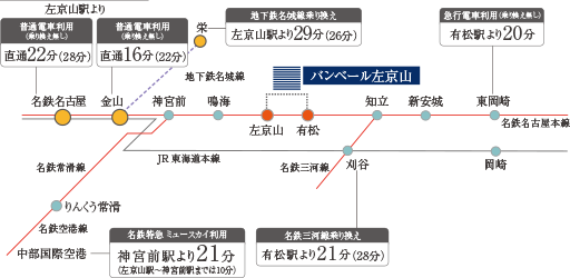 交通アクセス図（電車）