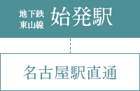 地下鉄東山線始発駅