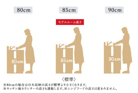 モデルルーム高さ 80cm ※キッチン80cmの場合は巾木収納の高さが標準より小さくなります。 85cm〈標準〉 90cm