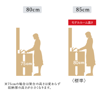 モデルルーム高さ 80cm ※洗面化粧台80cmの場合は架台の高さは変わらず、 収納部の高さが小さくなります。 85cm 〈標準〉